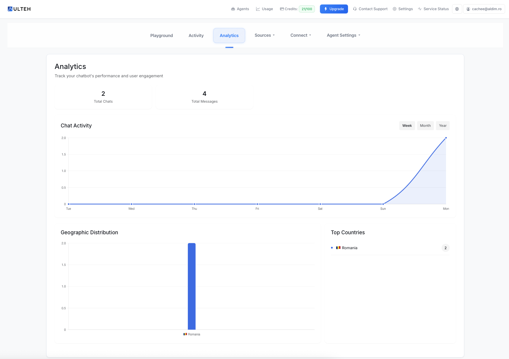 Analüütika juhtpaneel